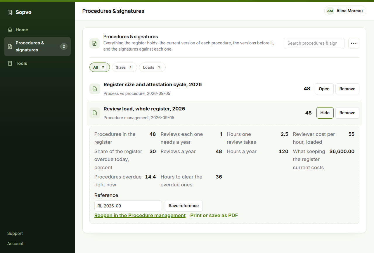 The Sopvo workspace showing a saved review-load sheet against a register of 48 procedures